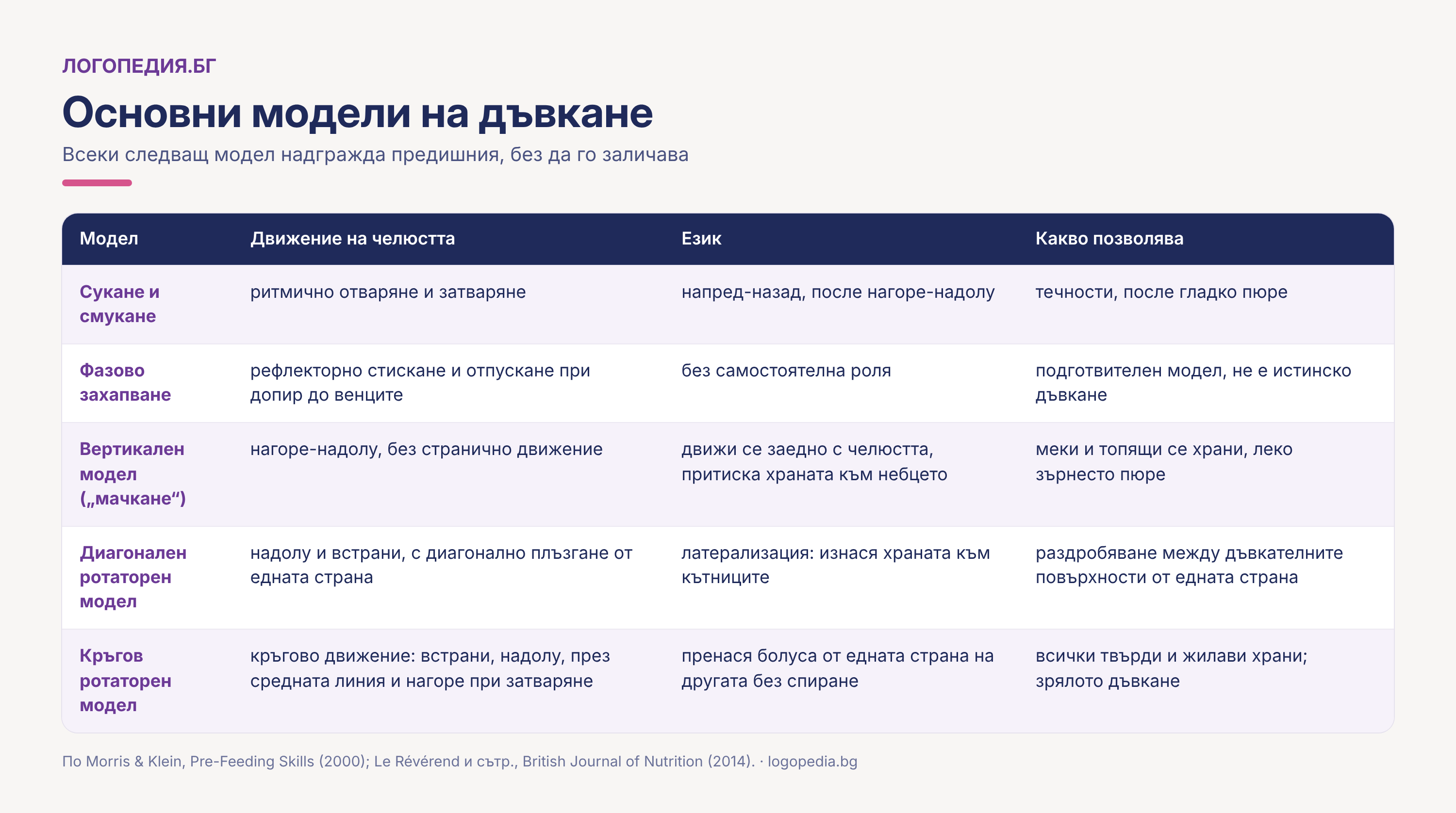 tablica-modeli-na-davkane